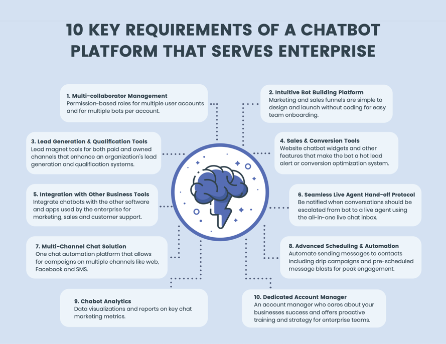 chatbot requisiti